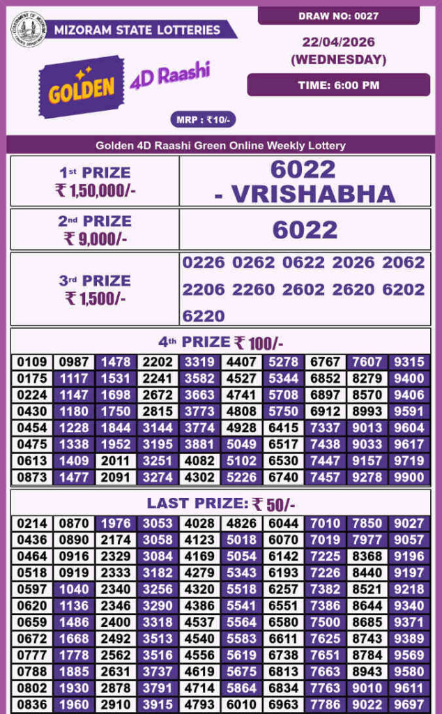 Golden 4d Raashi Wednesday Result 22.04.2026