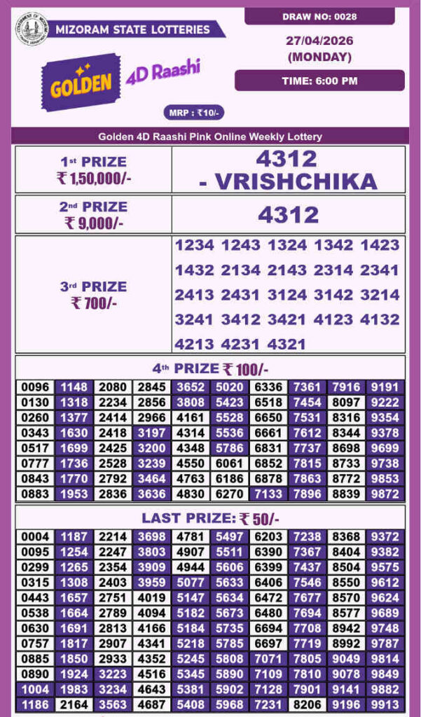 Golden 4d Raashi Monday Result 27.04.2026