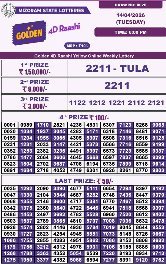 Golden 4d Raashi Monday Result 14.04.2026