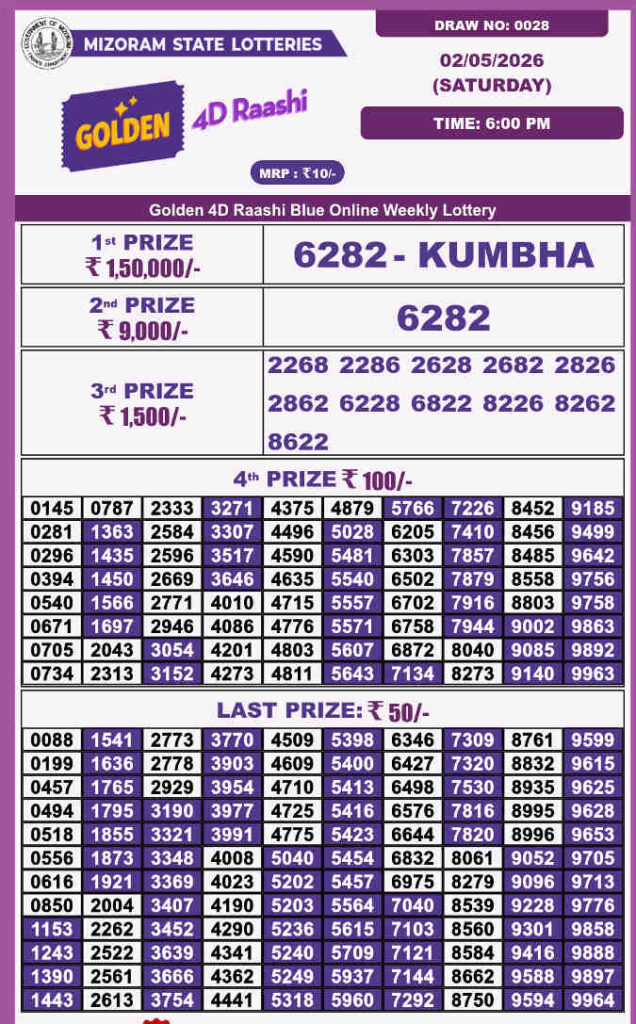 Golden 4d Raashi Saturday Result 02.05.2026