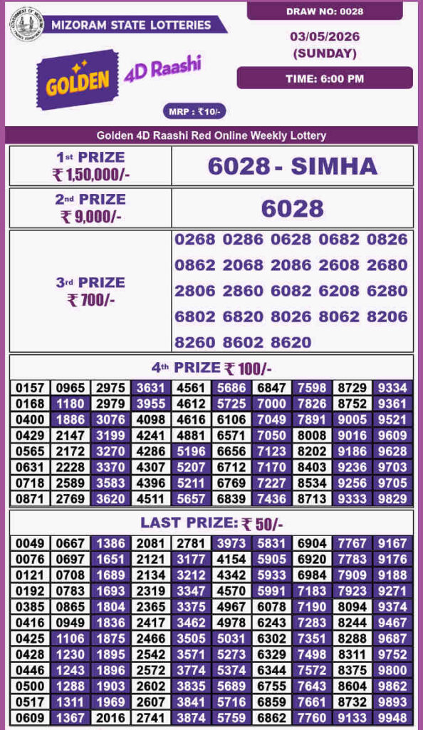 Golden 4d Raashi Sunday Result 03.05.2026