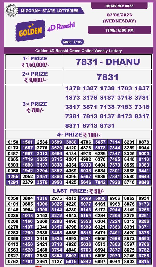 Golden 4d Raashi Wednesday Result 03.06.2026