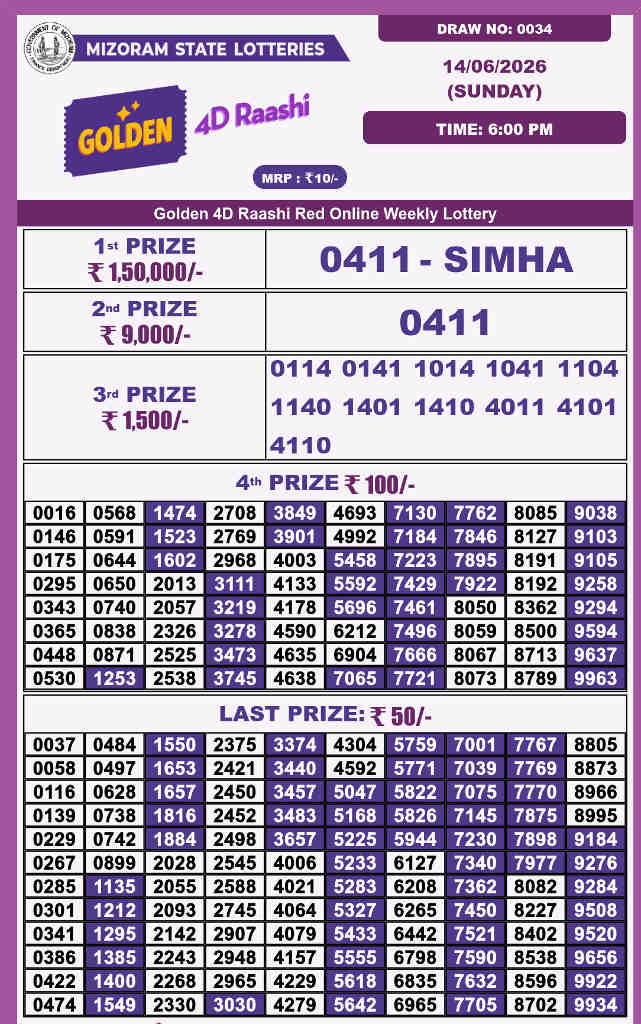 Golden 4d Raashi Sunday Result 14.06.2026