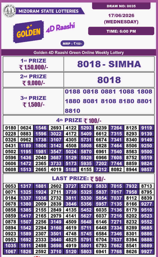 Golden 4d Raashi Wednesday Result 17.06.2026