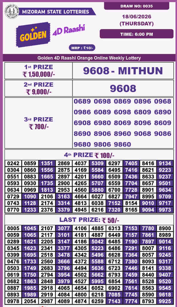 Golden 4d Raashi Thursday Result 18.06.2026