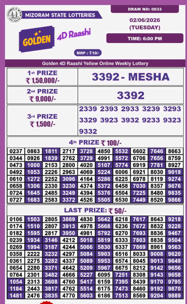 Golden 4d Raashi Tuesday Result 02.06.2026