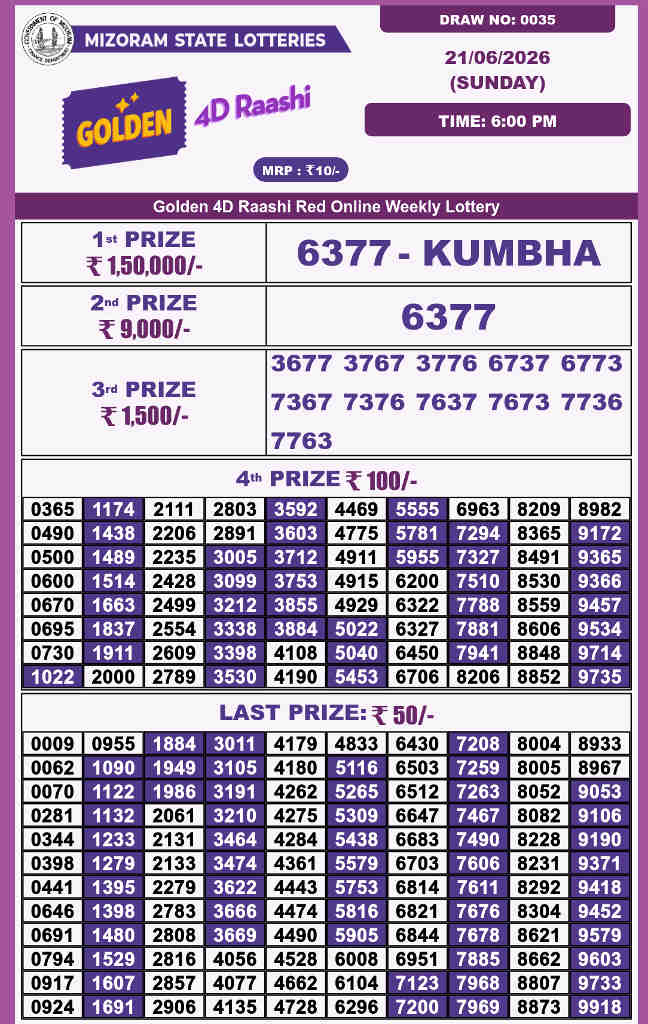 Golden 4d Raashi Sunday Result 21.06.2026