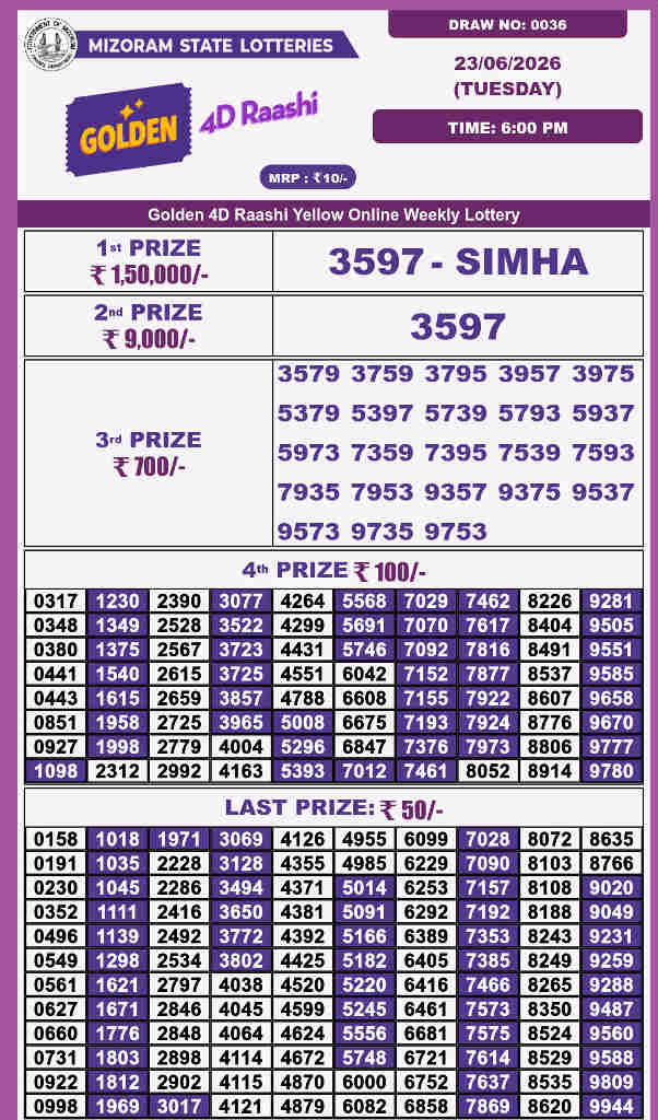 Golden 4d Raashi Tuesday Result 23.06.2026