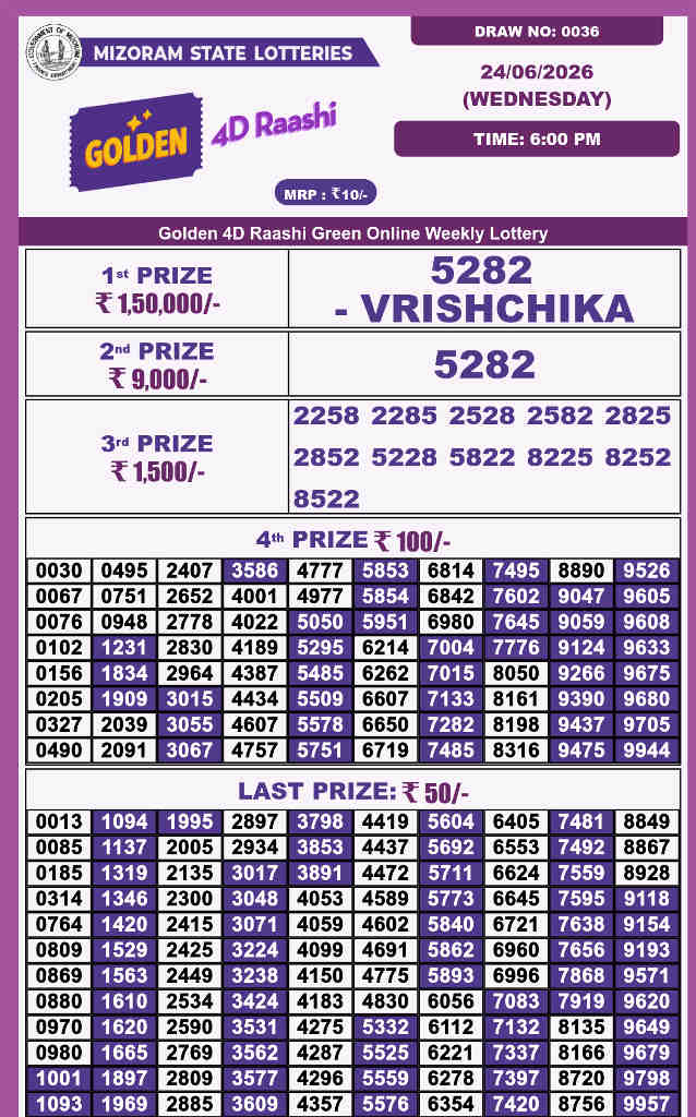 Golden 4d Raashi Wednesday Result 24.06.2026