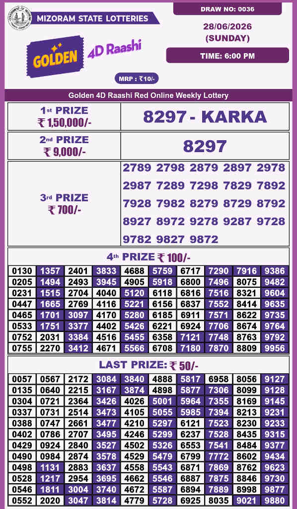 Golden 4d Raashi Sunday Result 28.06.2026