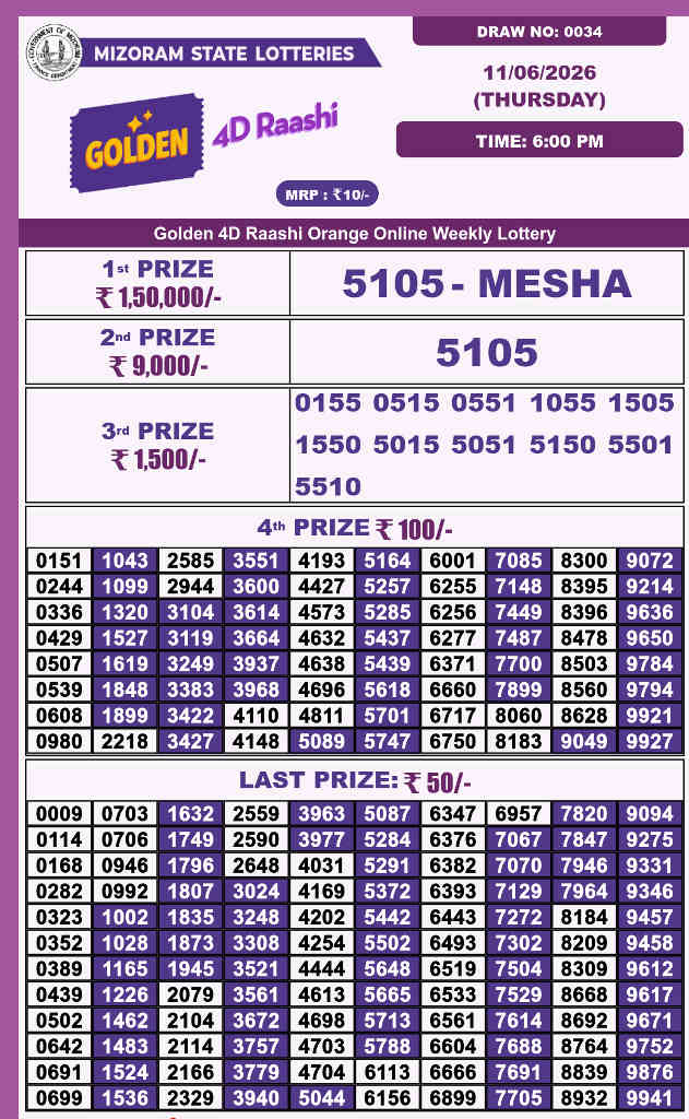 Golden 4d Raashi Thursday Result 11.06.2026
