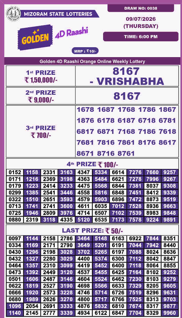 Golden 4d Raashi Thursday Result 09.07.2026