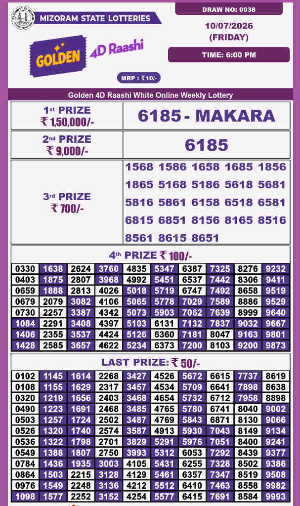 Golden 4d Raashi Friday Result 10.07.2026