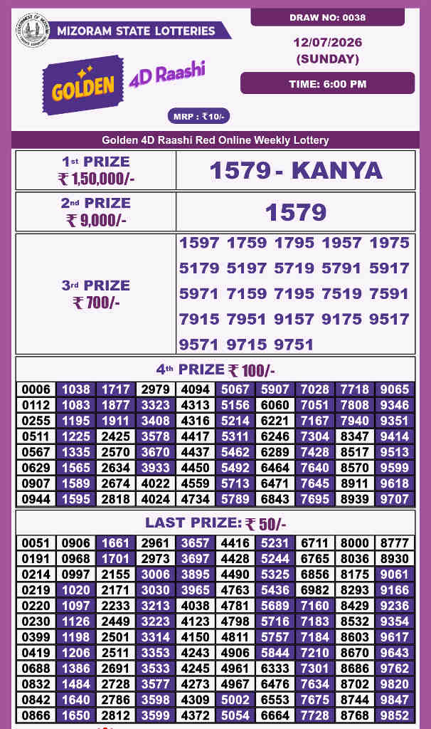 Golden 4d Raashi Sunday Result 12.07.2026