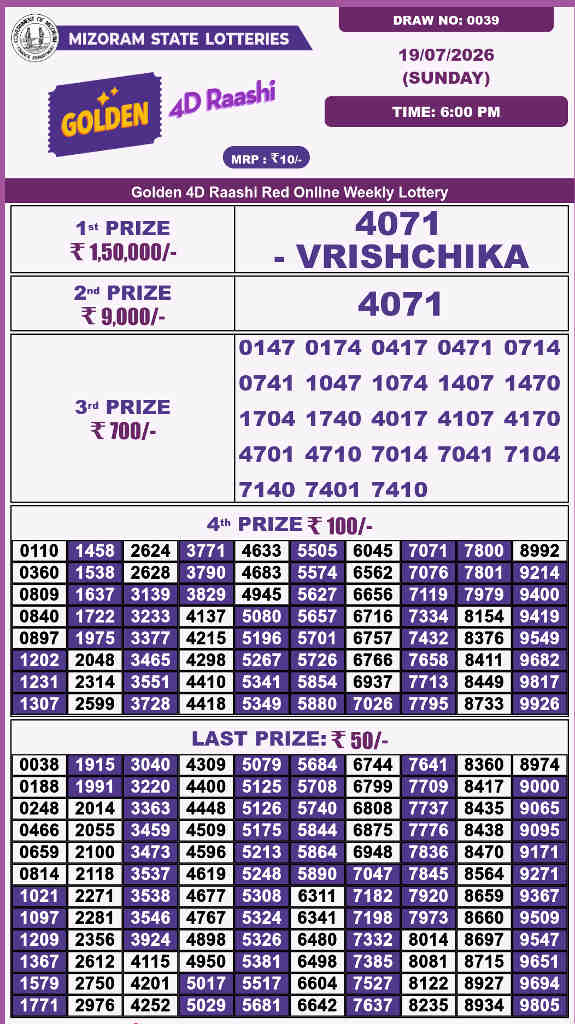 Golden 4d Raashi Sunday Result 19.07.2026