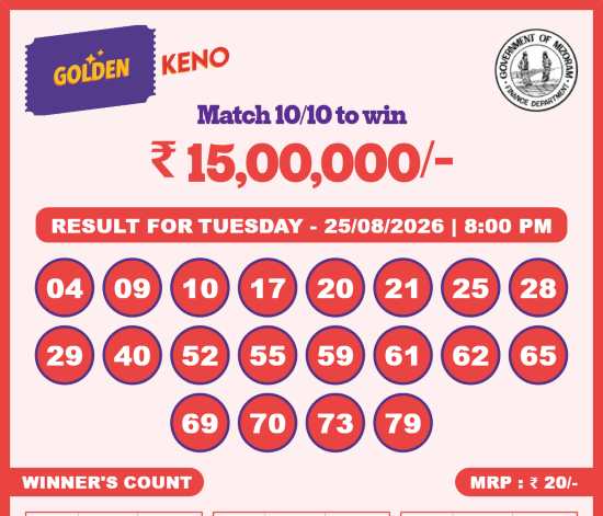 Golden Keno 8 PM Result 25.08.2026